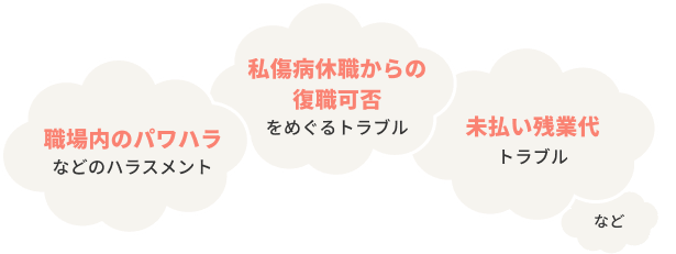 職場内のパワハラなどのハラスメント、私傷病休職からの復職可否をめぐるトラブル、未払い残業代トラブルなど