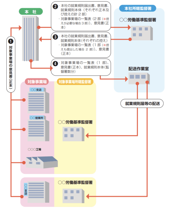 就業規則の届出についてわかりやすく解説 咲くやこの花法律事務所