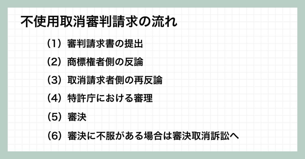 不使用取消審判請求の流れ