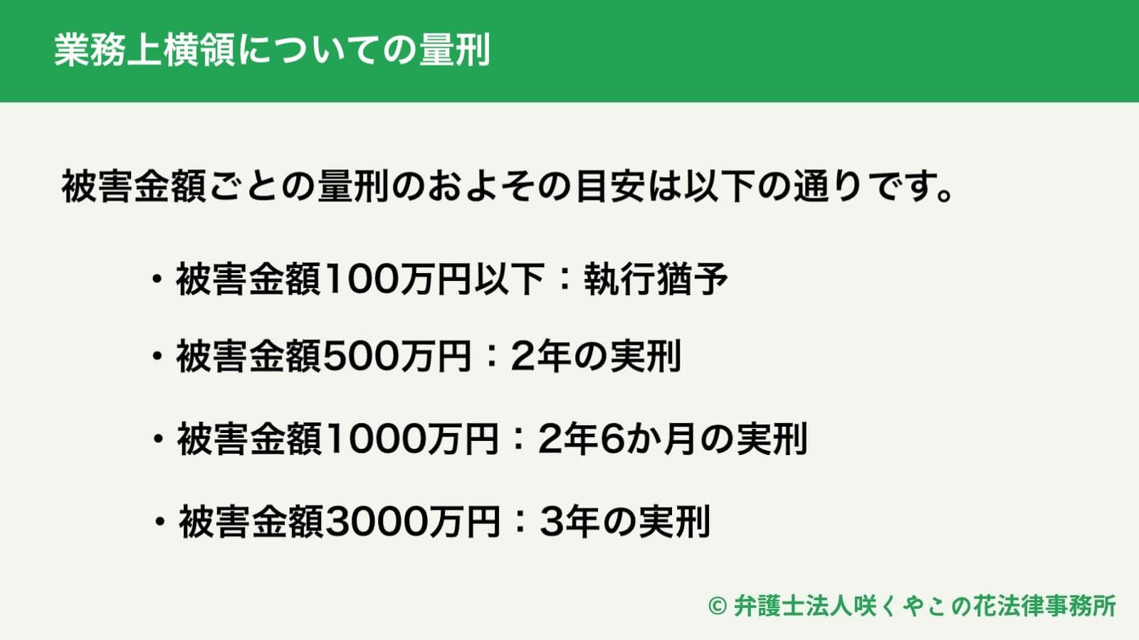 業務上横領罪の量刑の目安