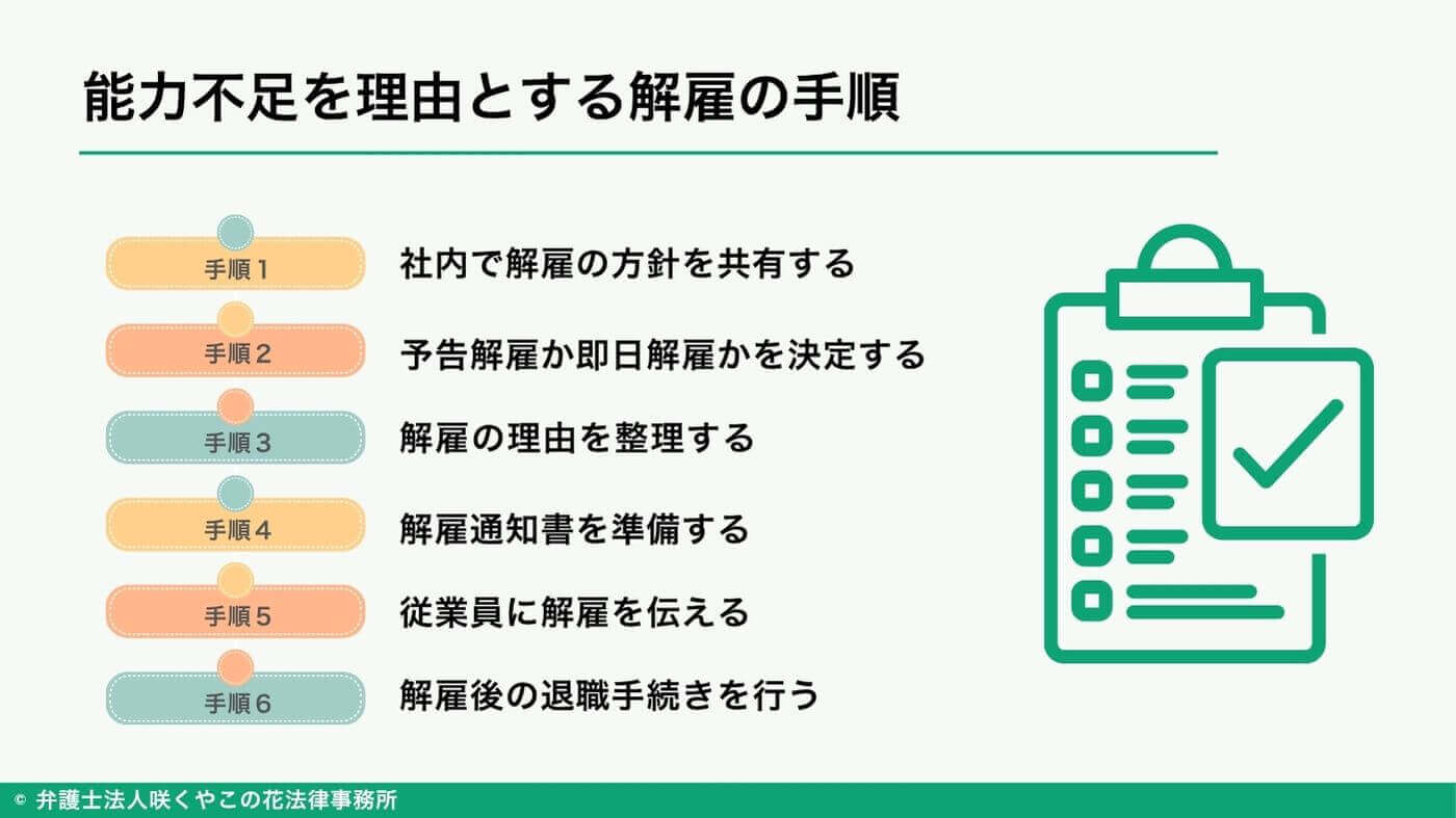 能力不足を理由とする解雇の具体的な手順は?