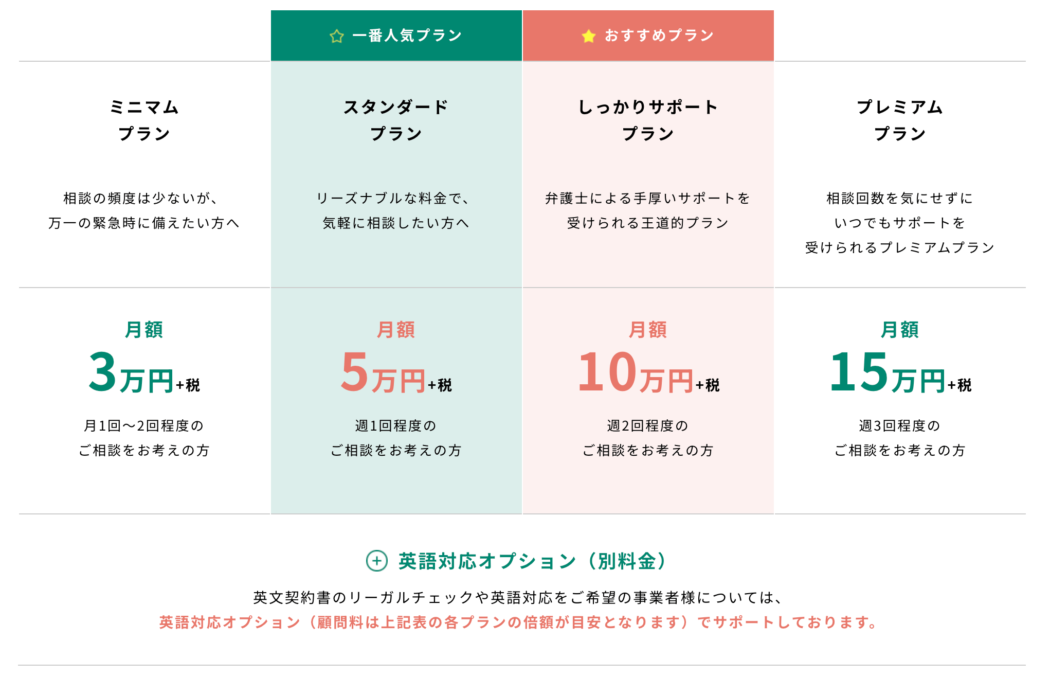 咲くやこの花法律事務所の顧問弁護士プランの顧問料（費用）ってどれくらい？