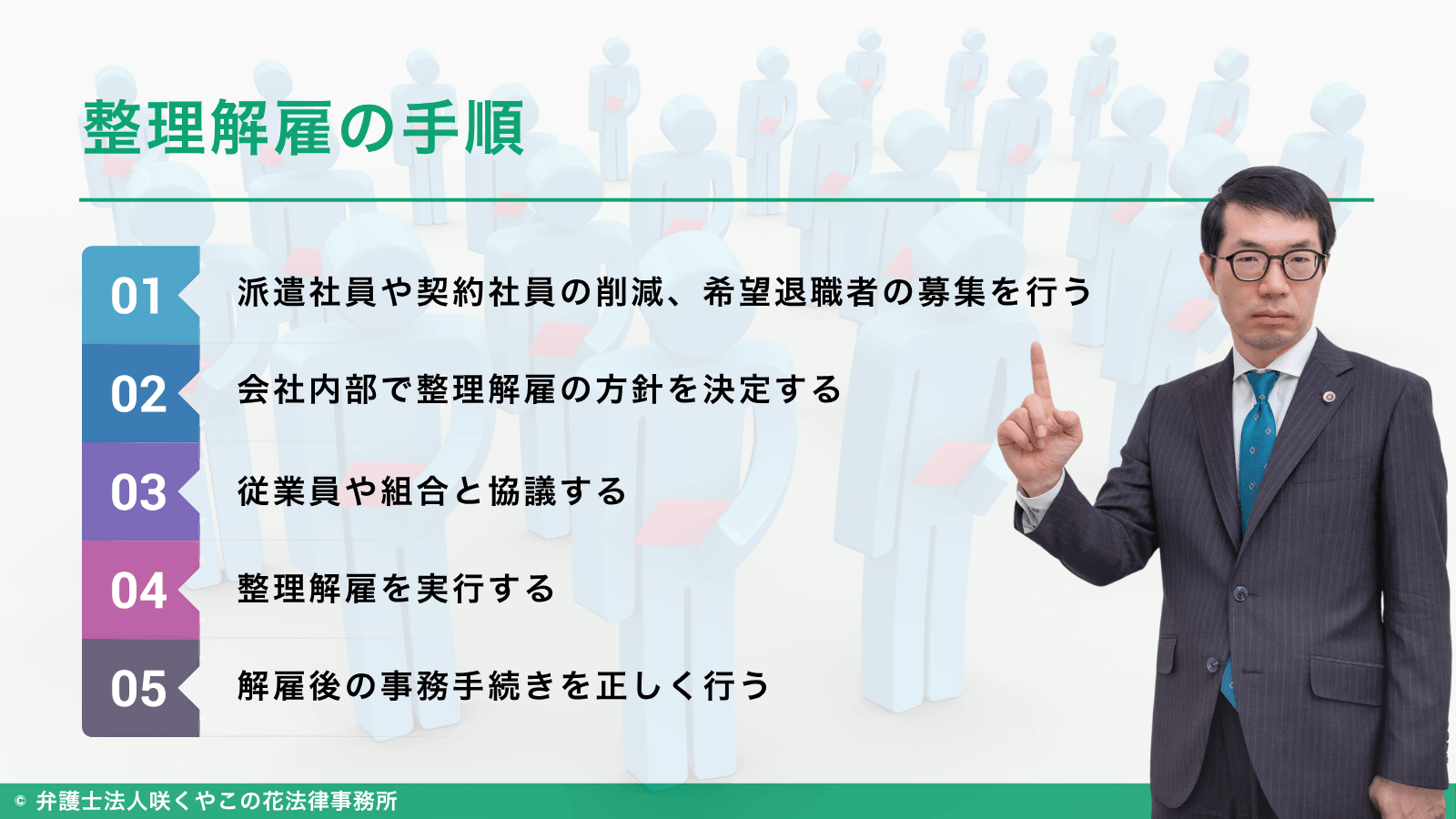整理解雇の手順