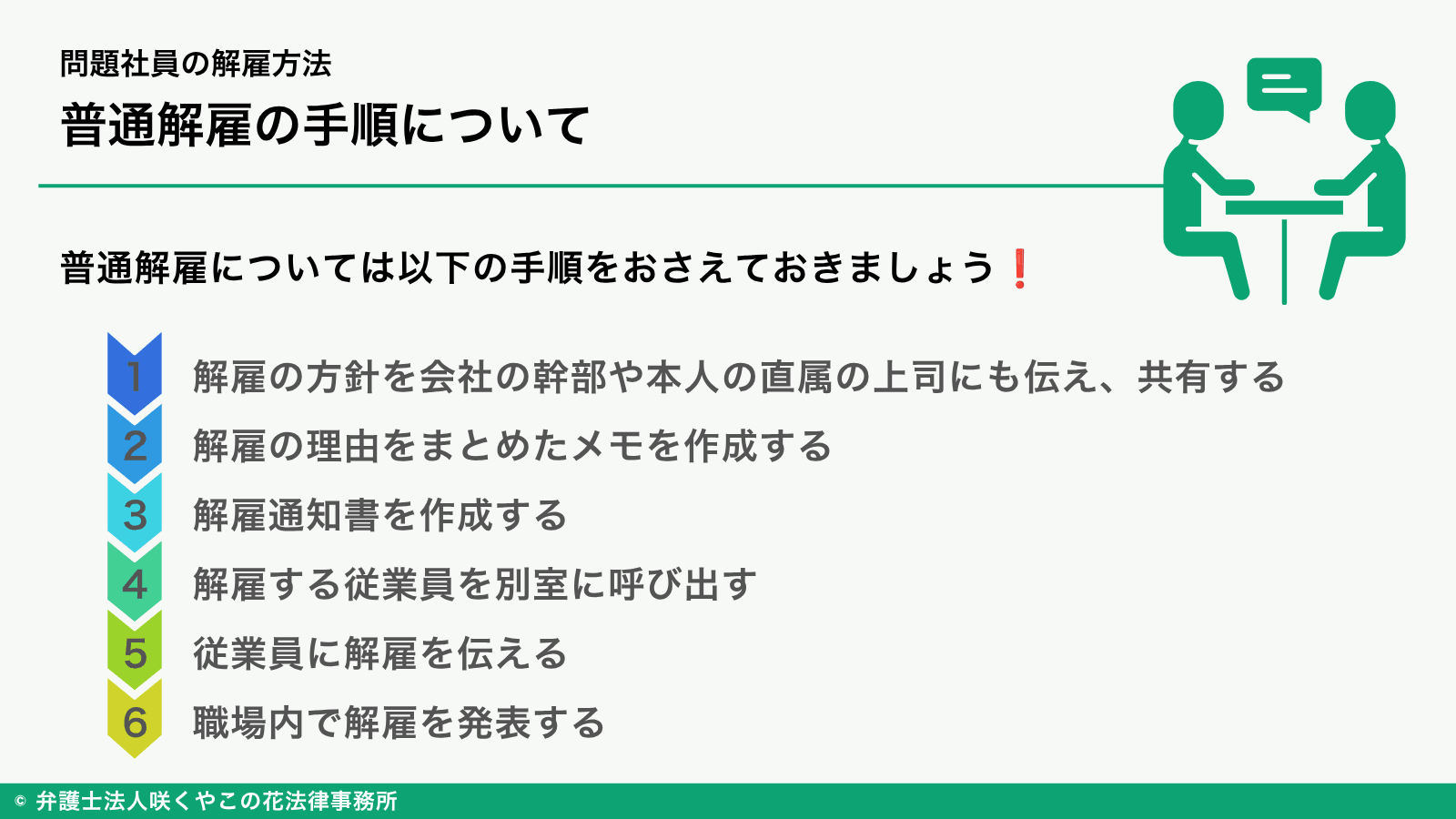 問題社員の解雇方法「普通解雇」の場合