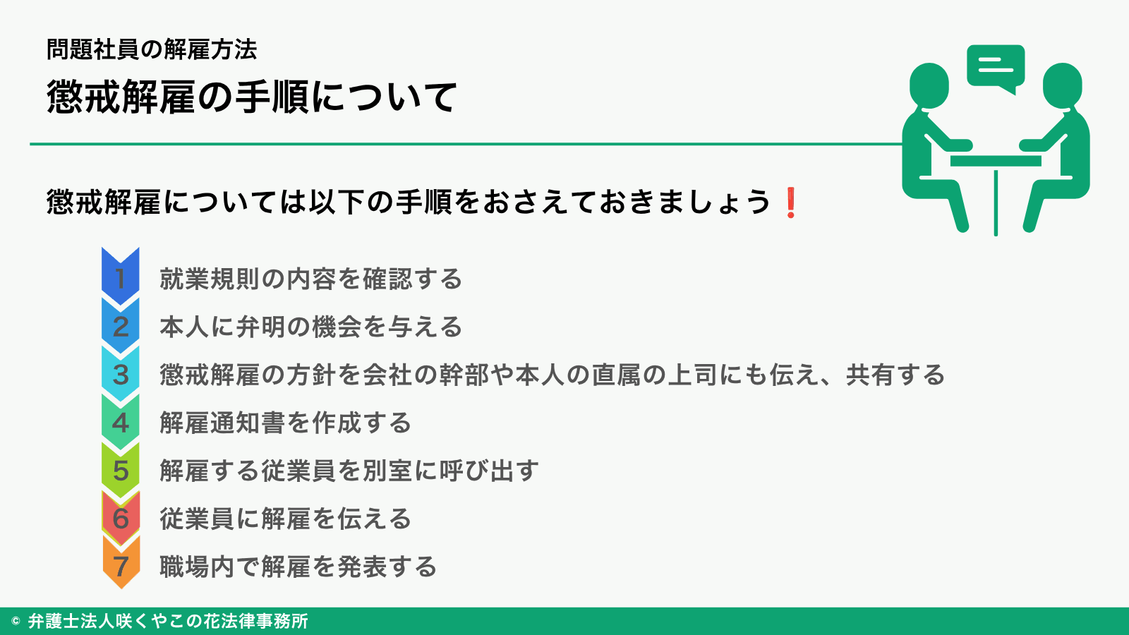 問題社員の解雇方法「懲戒解雇」の場合