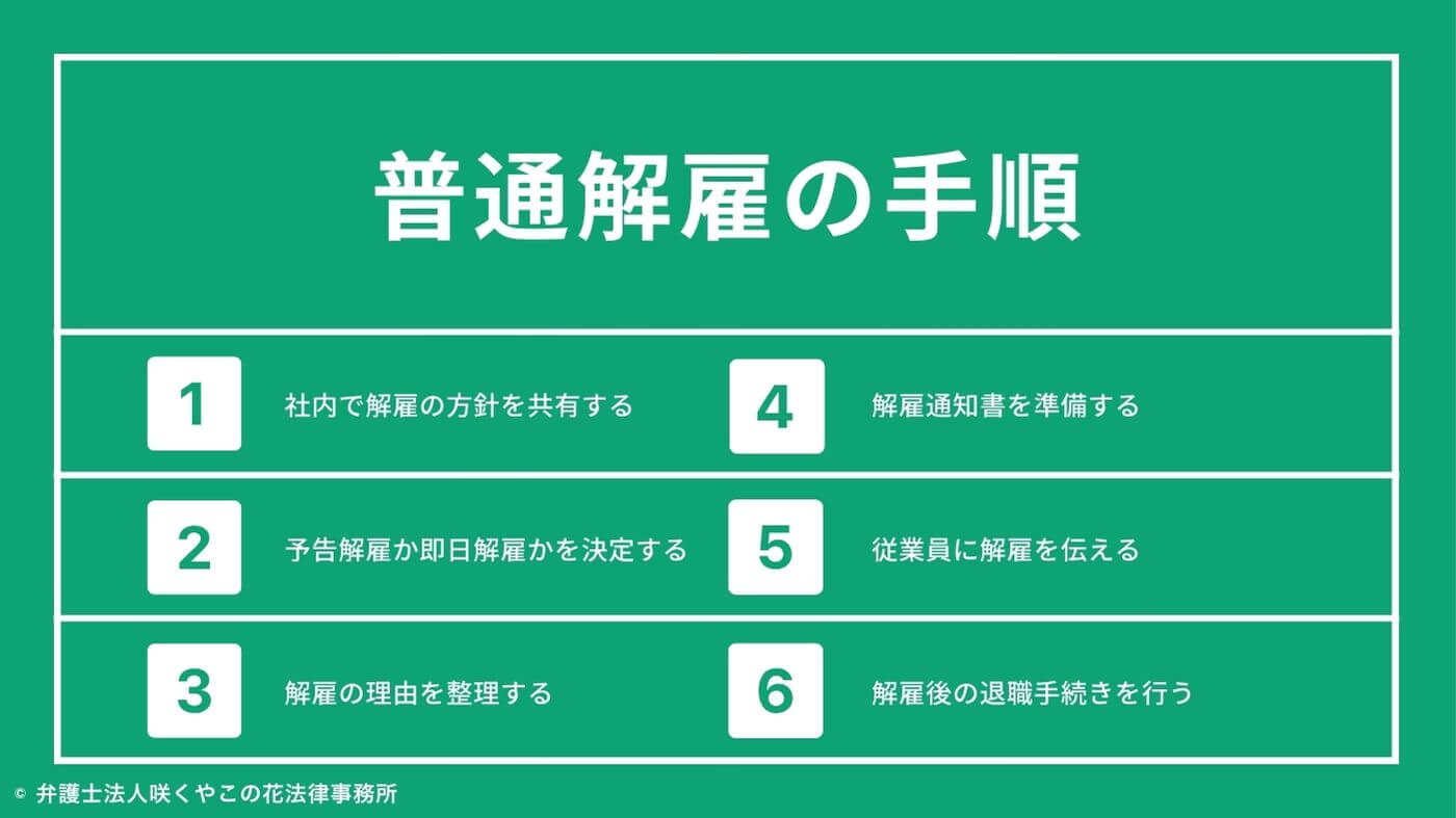 普通解雇の具体的な手順