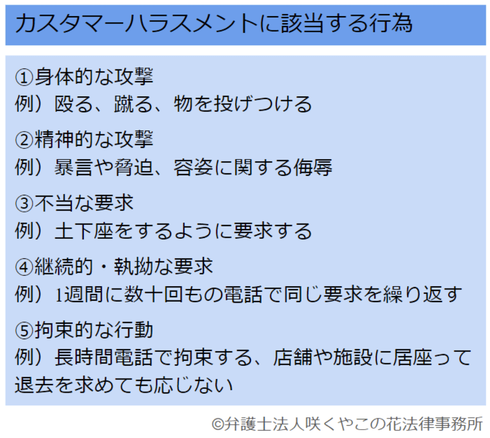 カスハラに該当する行為例