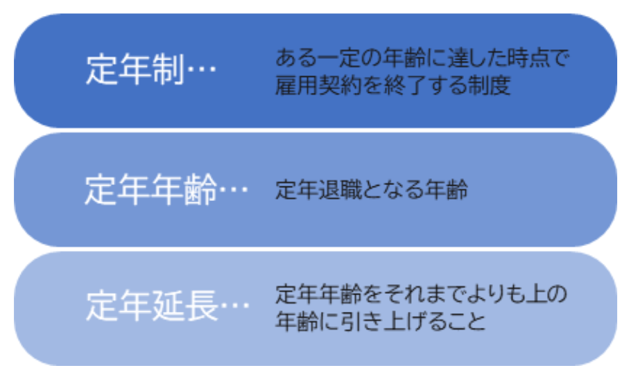 定年制・定年年齢・定年延長の意味