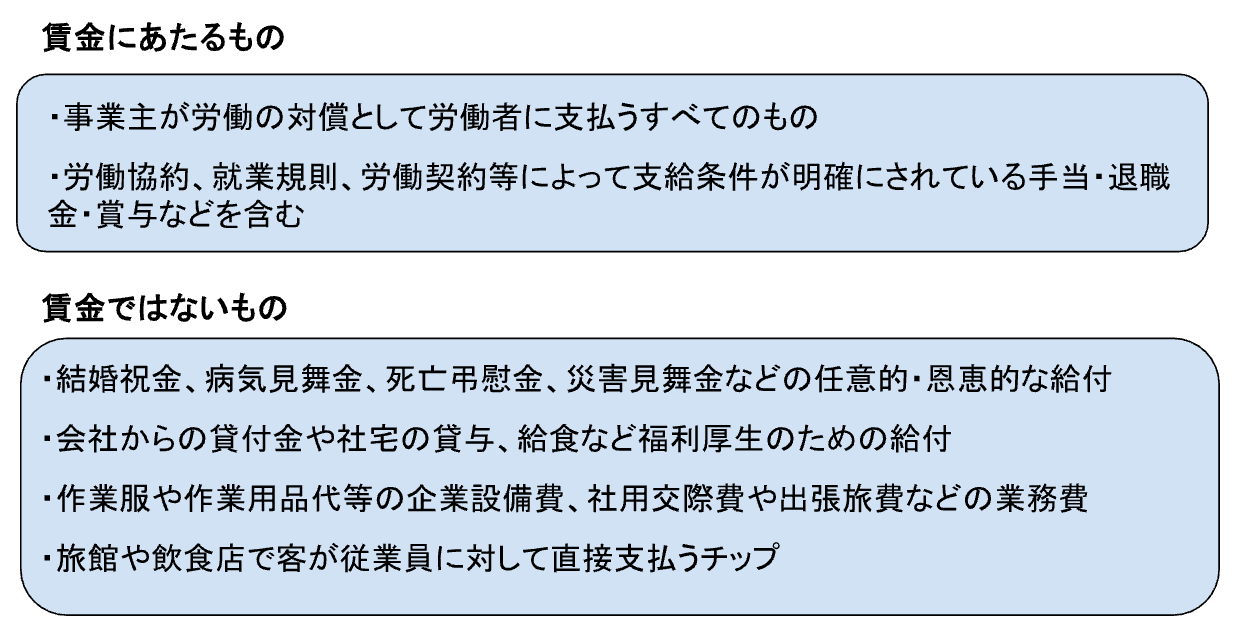 労働基準法上の賃金とは？定義について