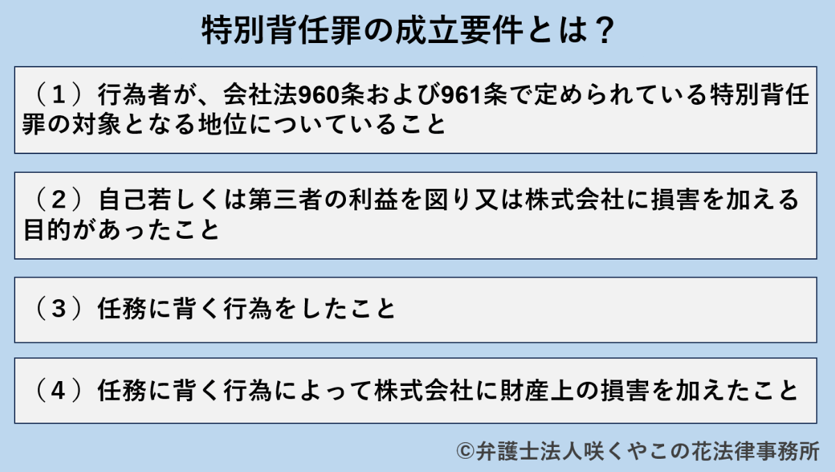 特別背任罪の成立要件