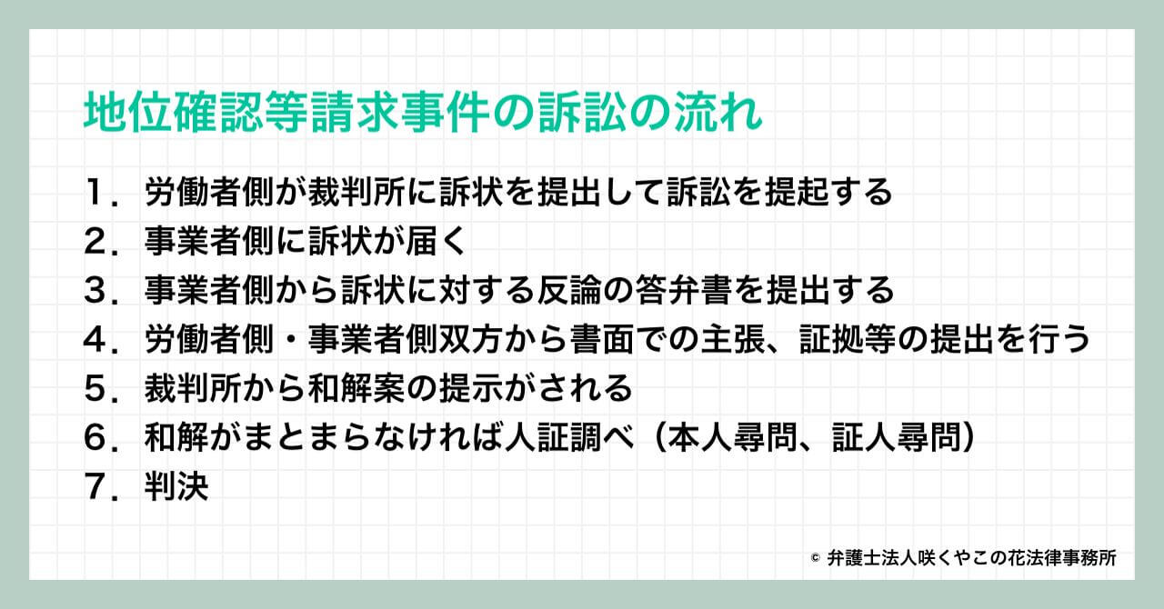 地位確認等請求事件の訴訟の流れ