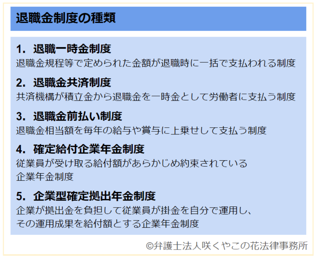 中小企業の退職金制度の種類