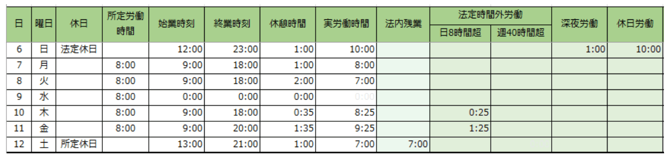 従業員の1週間の残業時間の計算例