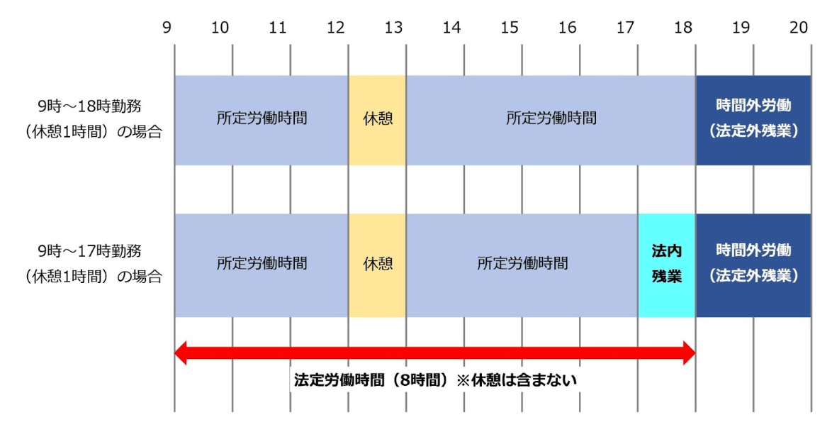 残業時間とは？