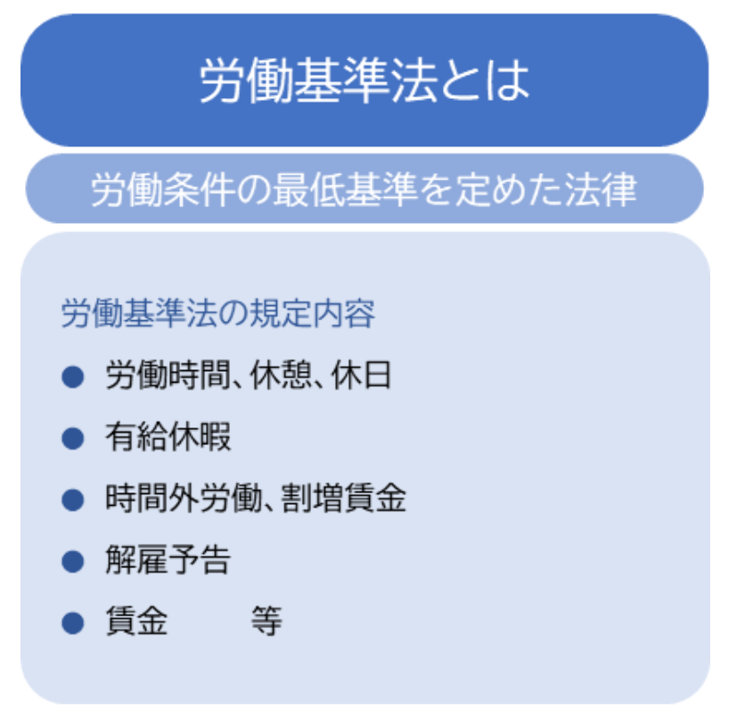 労働基準法とは？