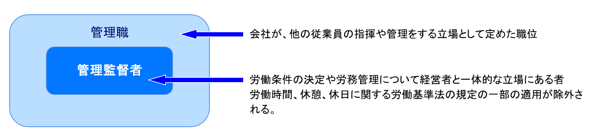 管理職とは？