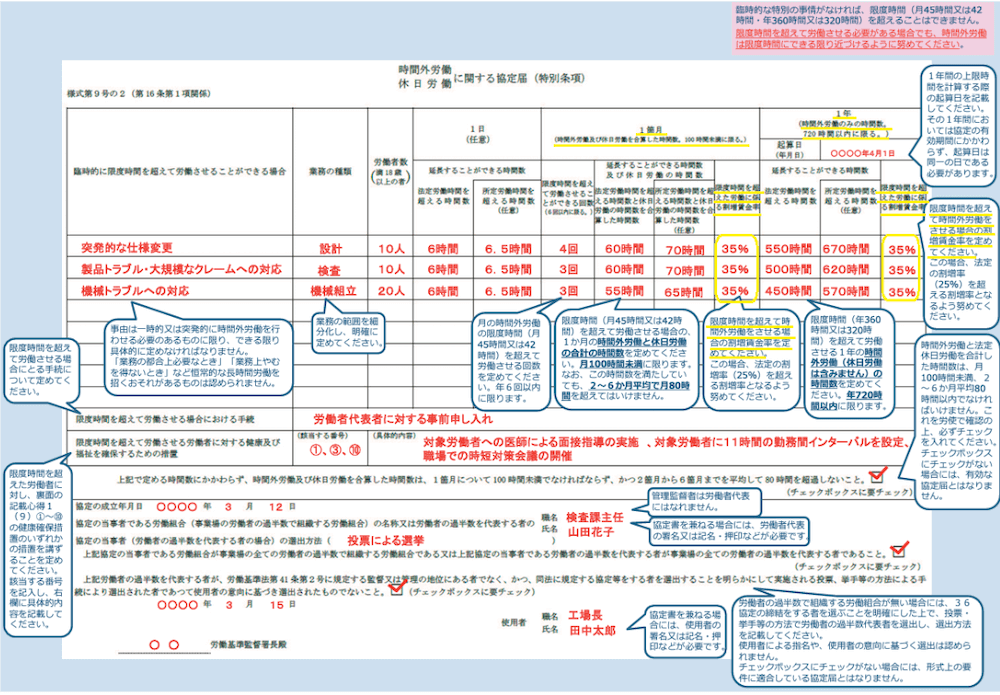 36協定の特別条項（様式第9号の2（第16条第1項関係）の2枚目）の記載例