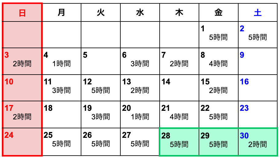 1か月の起算日が毎月1日、法定休日が日曜日の会社のカレンダーでの割増賃金率について