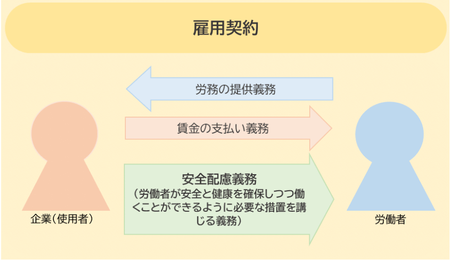 安全配慮義務とは？