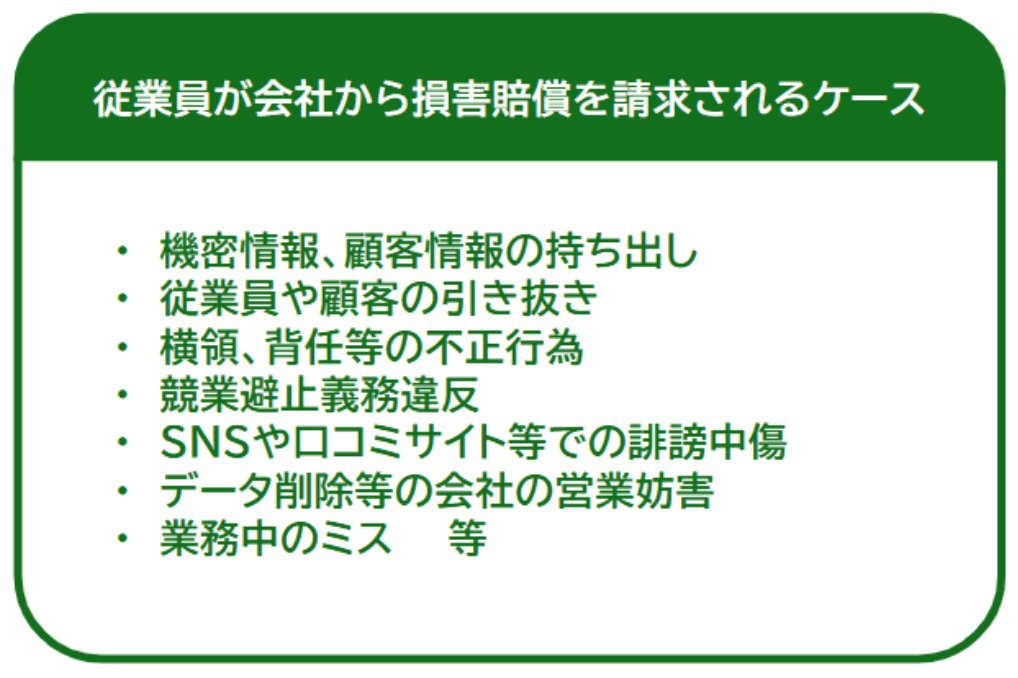 会社が退職した従業員に損害賠償請求を行うケース