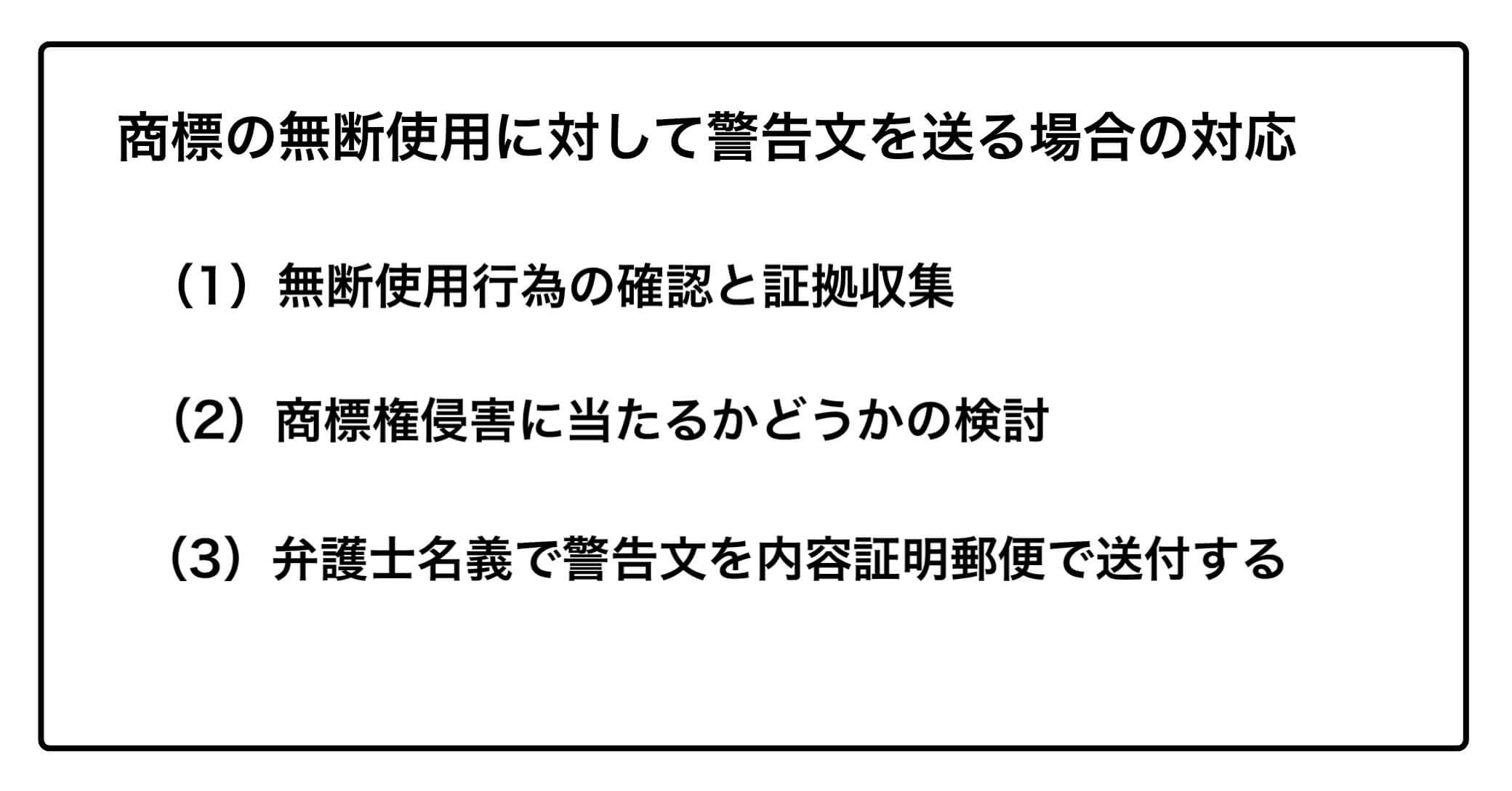 商標の無断使用に対して警告文を送る場合の対応