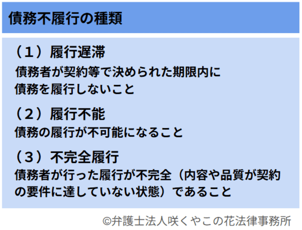 債務不履行の3種類とは？