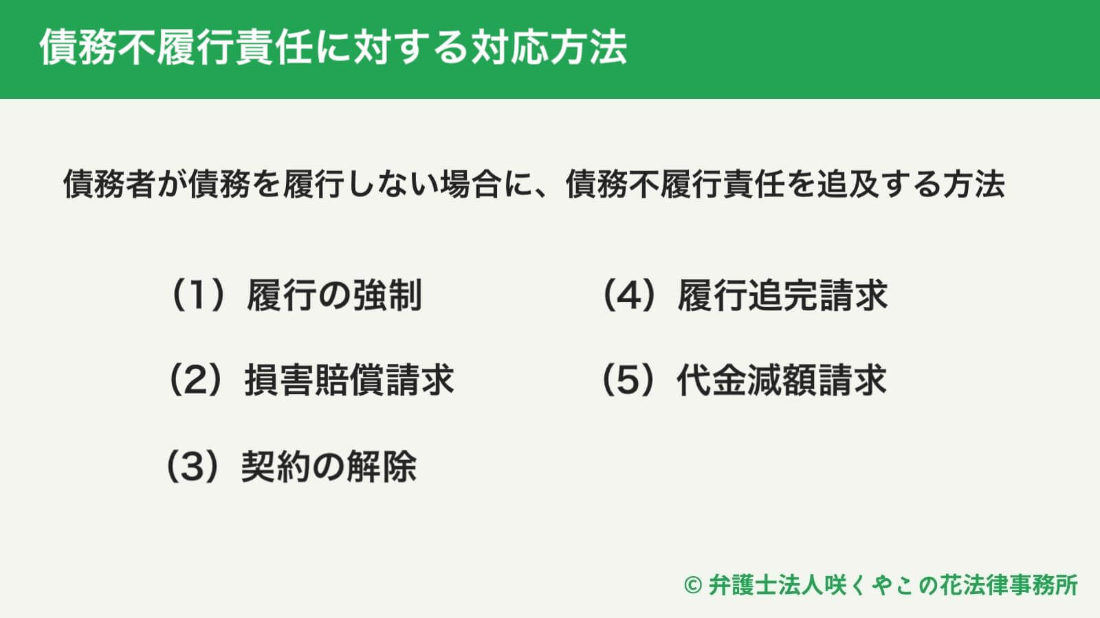 債務不履行責任に対する対応方法とは？