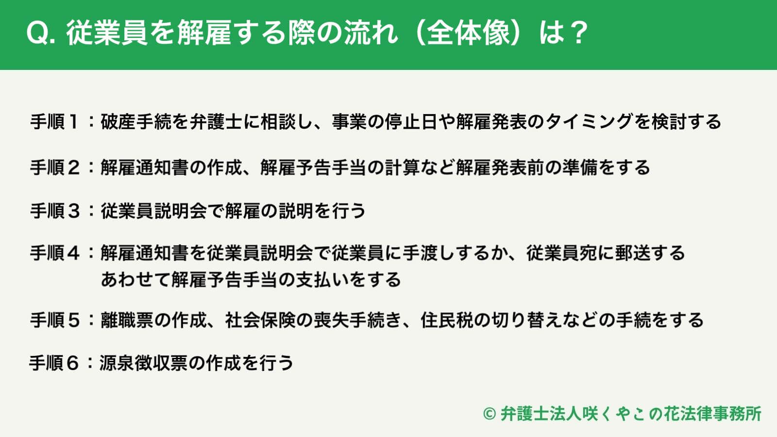 会社倒産にあたり従業員を解雇する流れ
