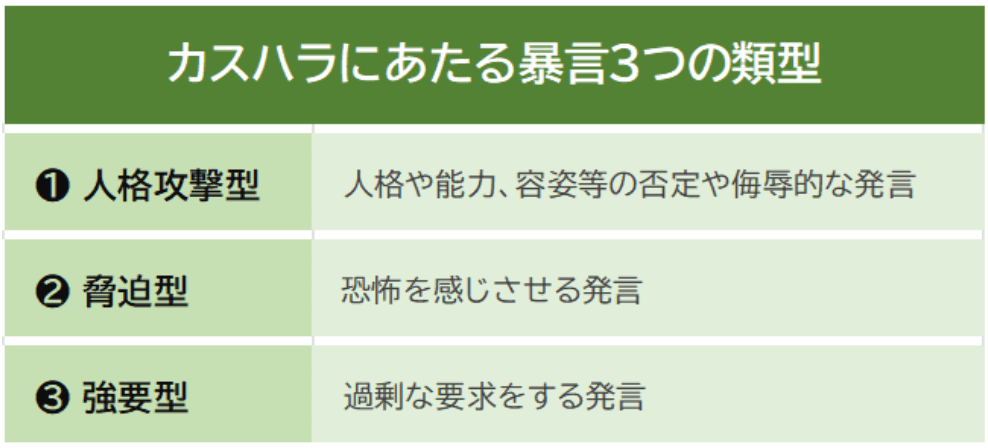 カスハラ（カスタマーハラスメント）にあたる暴言とは？