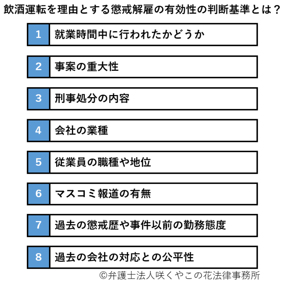 飲酒運転を理由とする懲戒解雇の有効性の判断基準