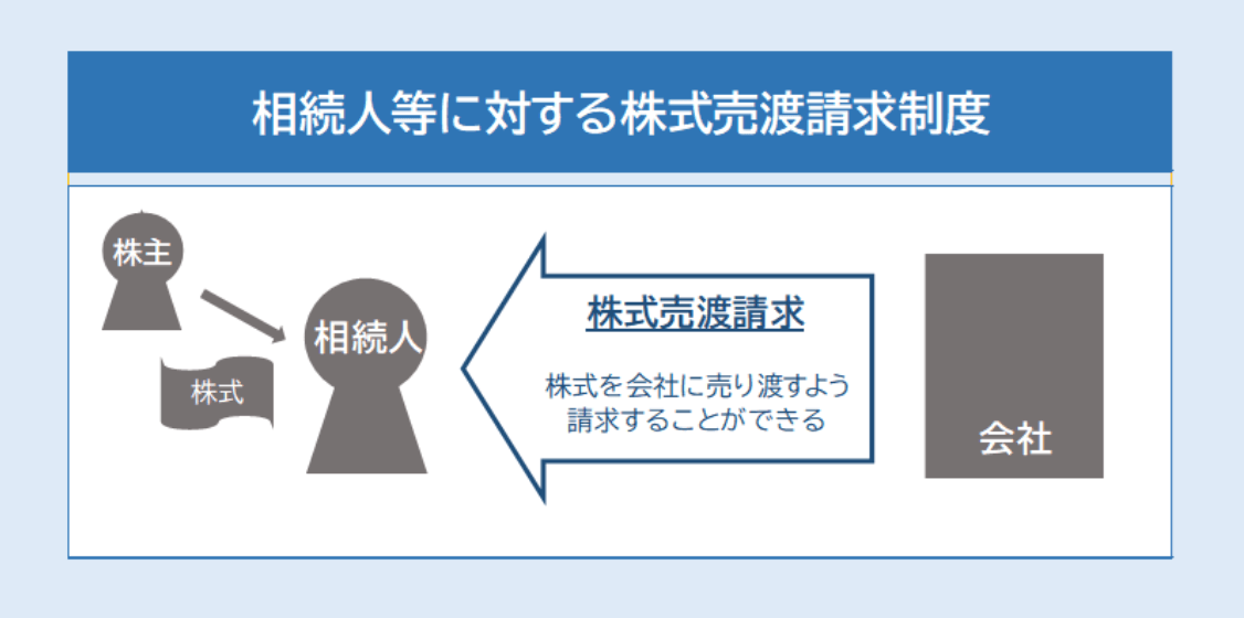 相続人に対する株式売渡請求とは？