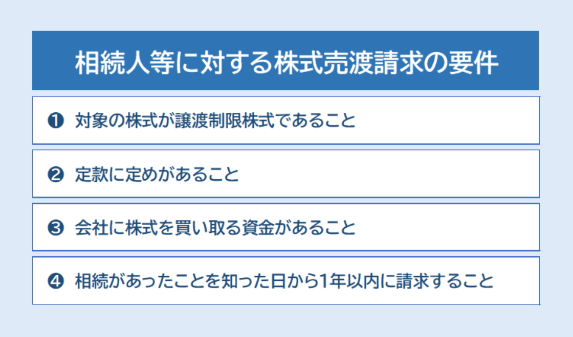 相続人等に対する売渡請求の要件