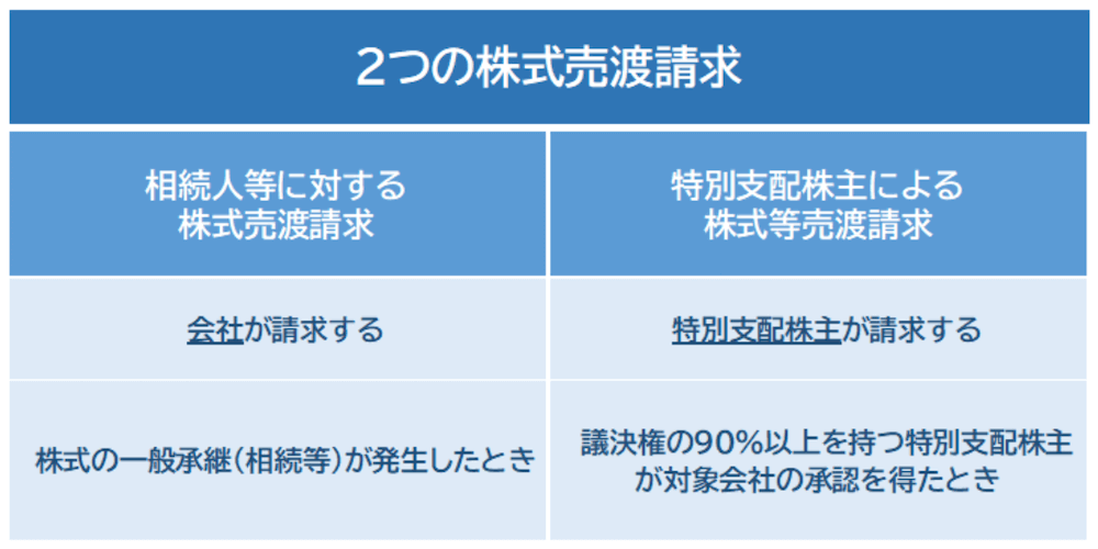 株式売渡請求には、「特別支配株主による株式等売渡請求」と「相続人等に対する株式売渡請求」の2つの種類