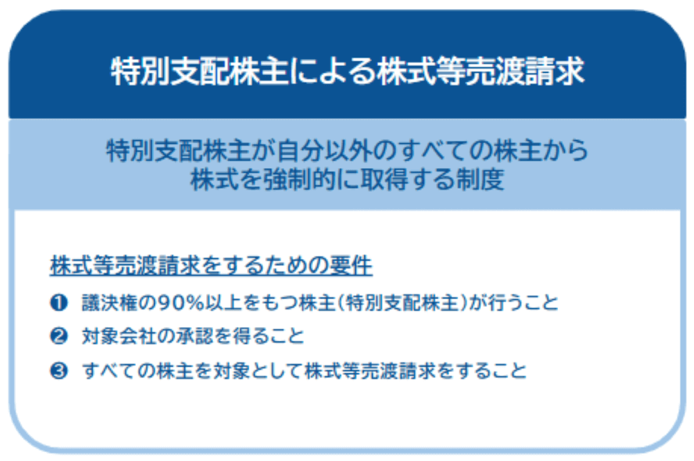 特別支配株主による株式等売渡請求とは？