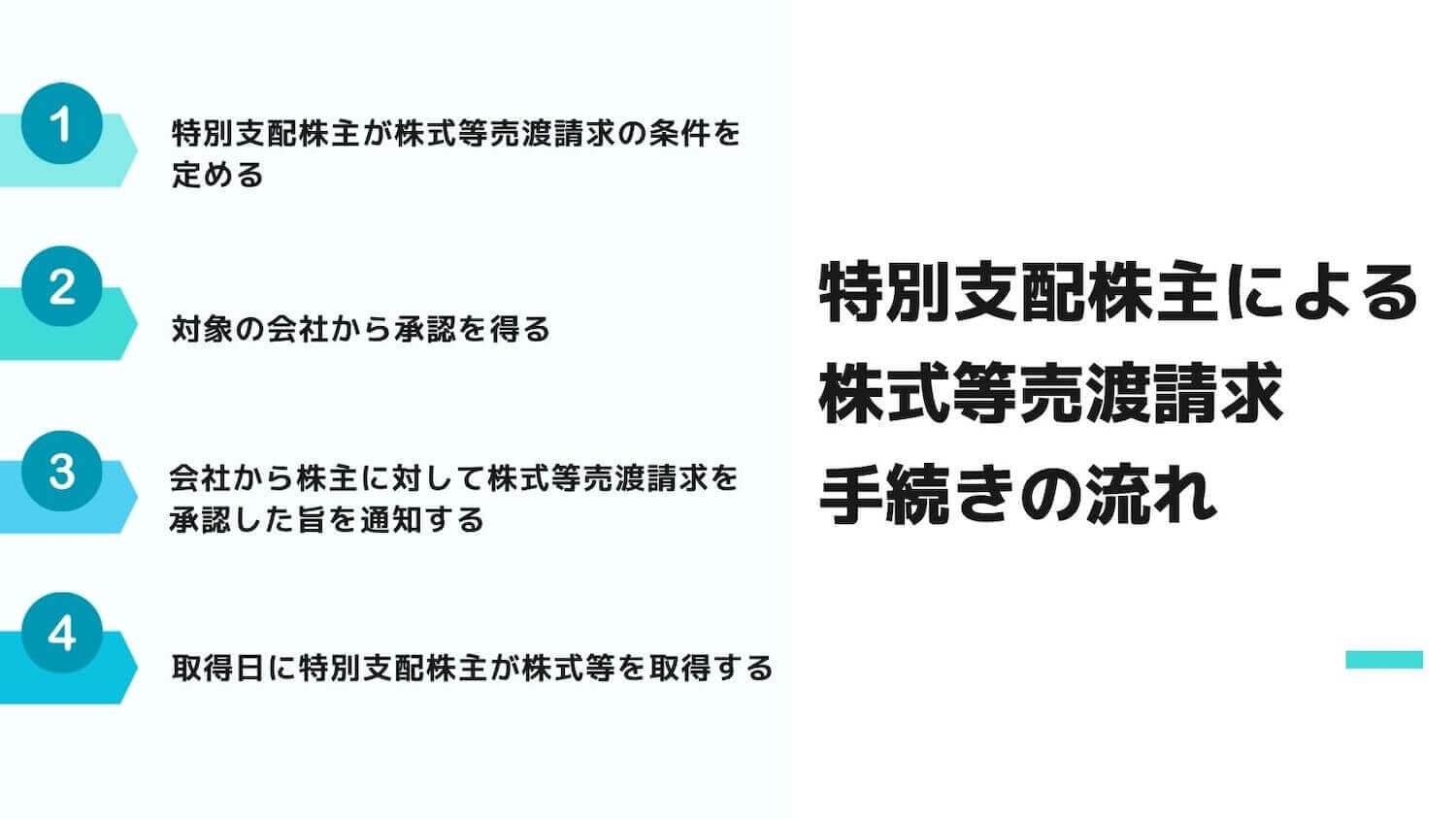 特別支配株主による株式等売渡請求手続きの流れ