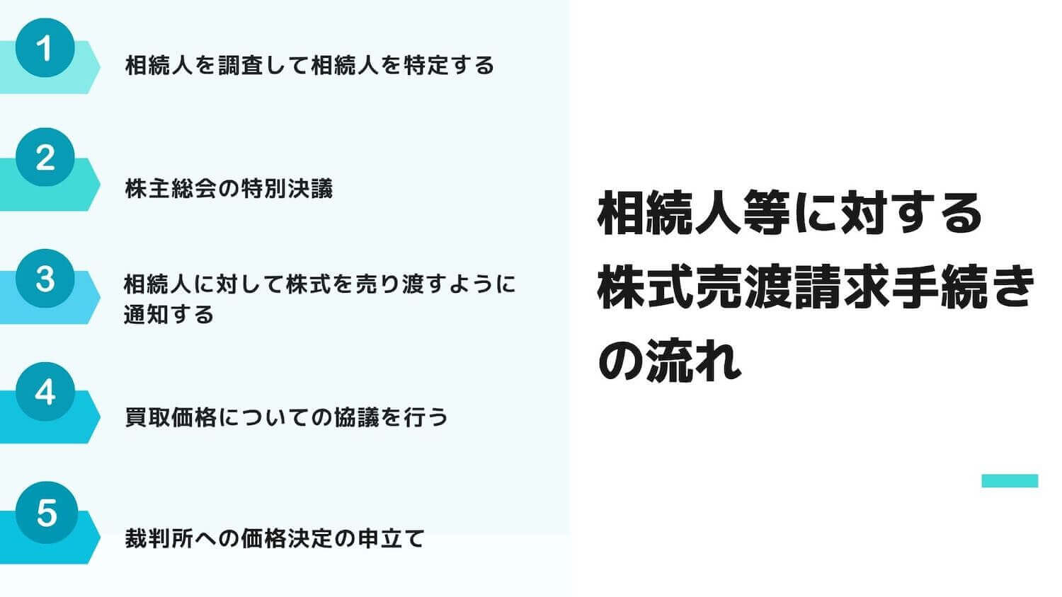 相続人等に対する株式売渡請求手続きの流れ