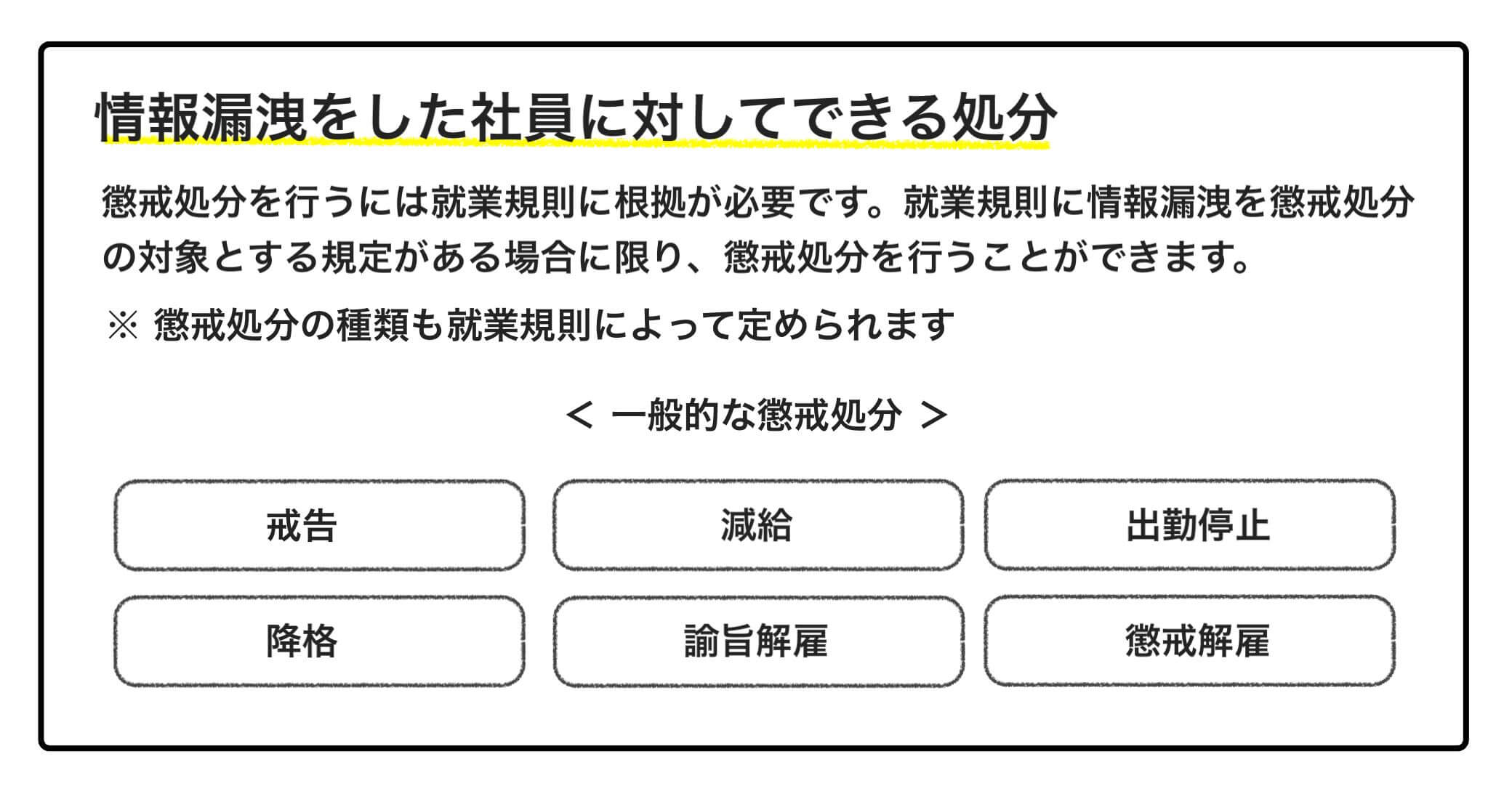 情報漏洩をした社員に対してできる処分の種類