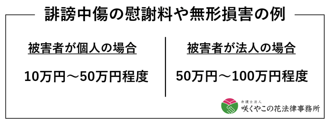 誹謗中傷の慰謝料の金額の相場は？