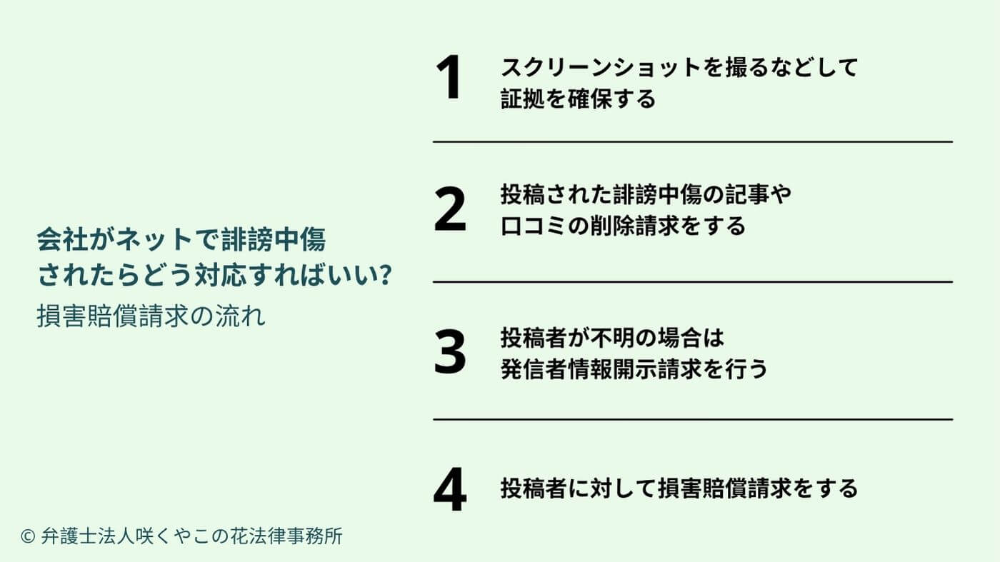 会社がネットで誹謗中傷されたらどう対応すればいい？損害賠償請求の流れ
