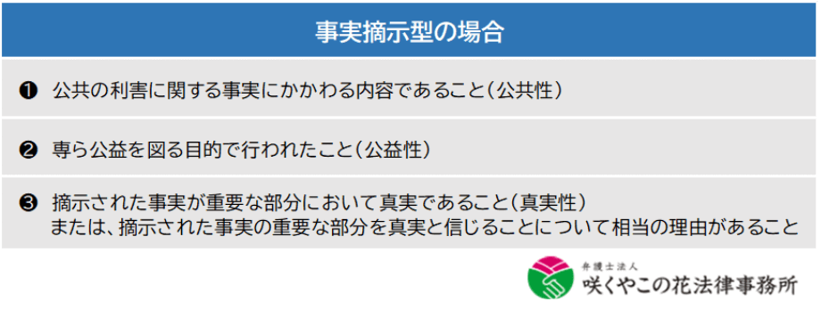 名誉毀損にならない基準の事実摘示型の場合