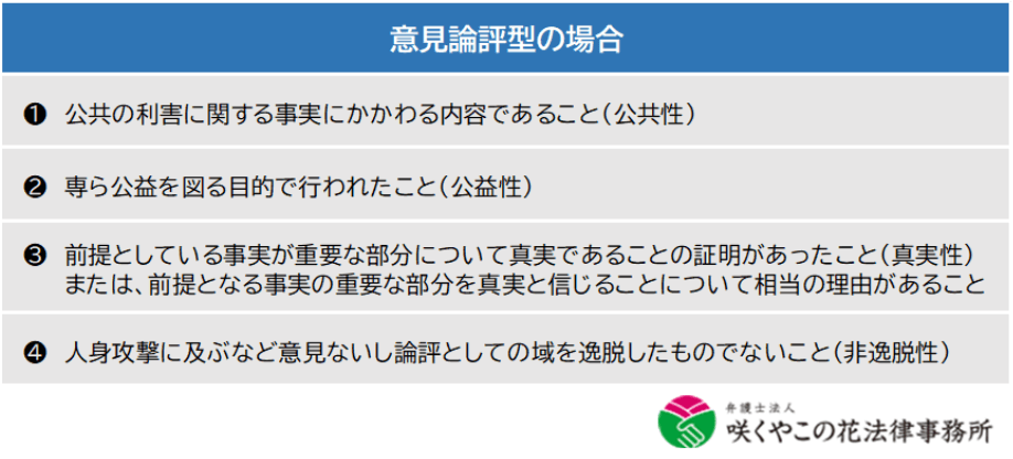 名誉毀損にならない基準の意見論評型の場合