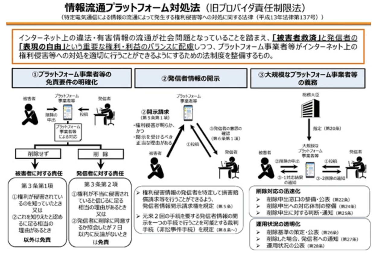 情報流通プラットフォーム対処法