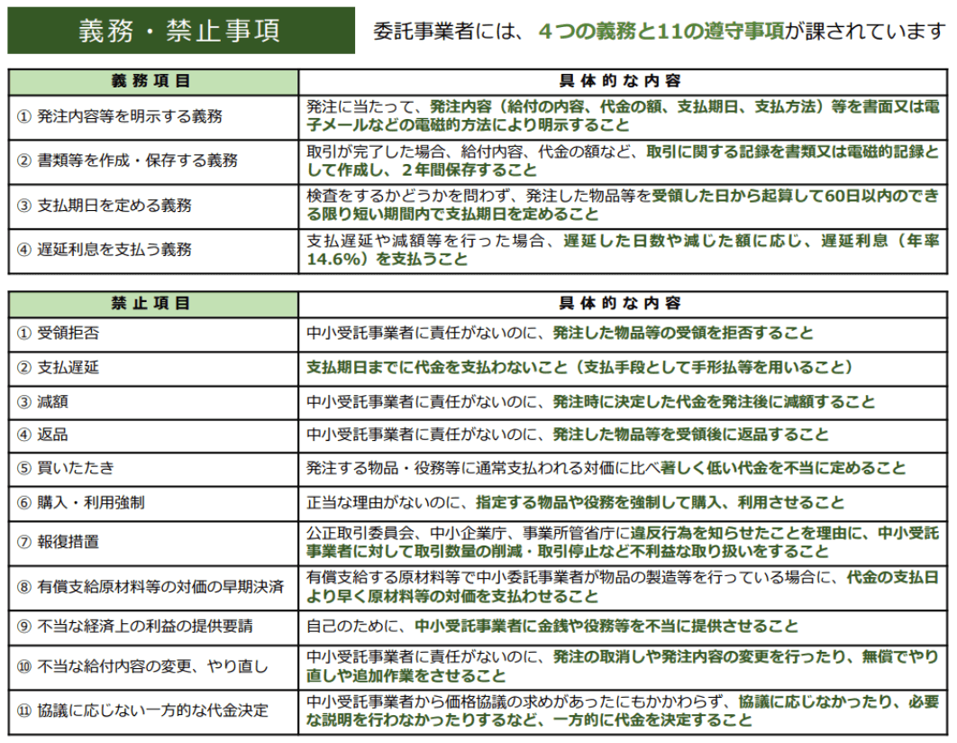 取適法（改正下請法）の義務事項・禁止事項の一覧表