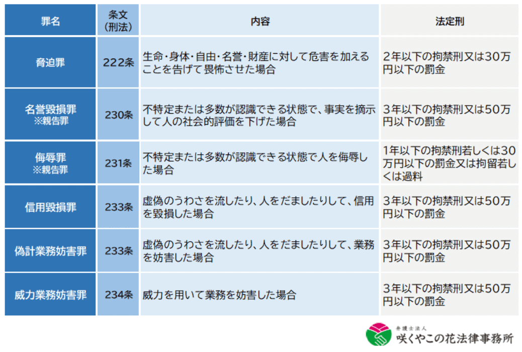 誹謗中傷で成立する可能性がある犯罪一覧