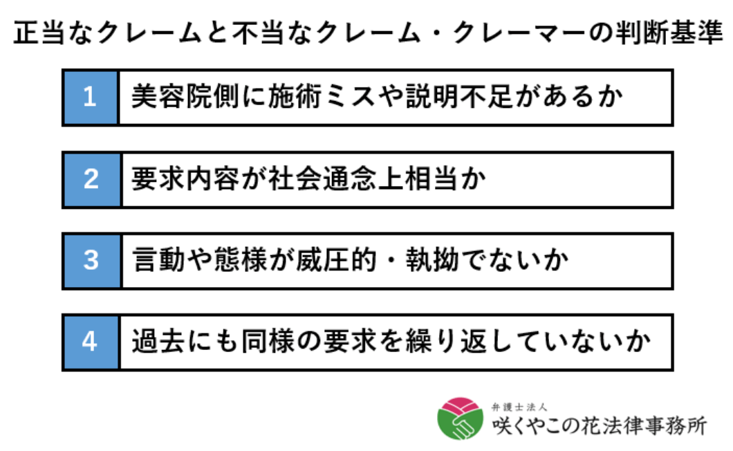 どこまで返金に応じるべき？正当なクレームと不当なクレーマーの判断基準について