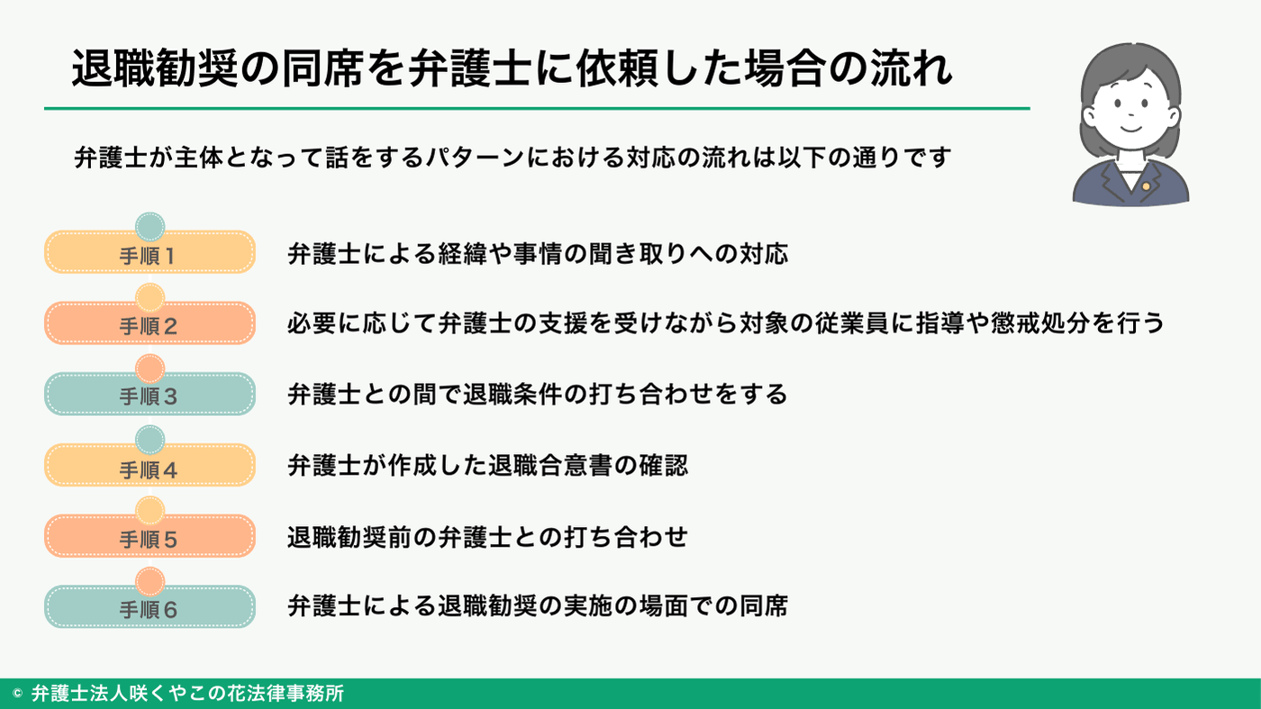 退職勧奨の同席を弁護士に依頼した場合の流れとは？