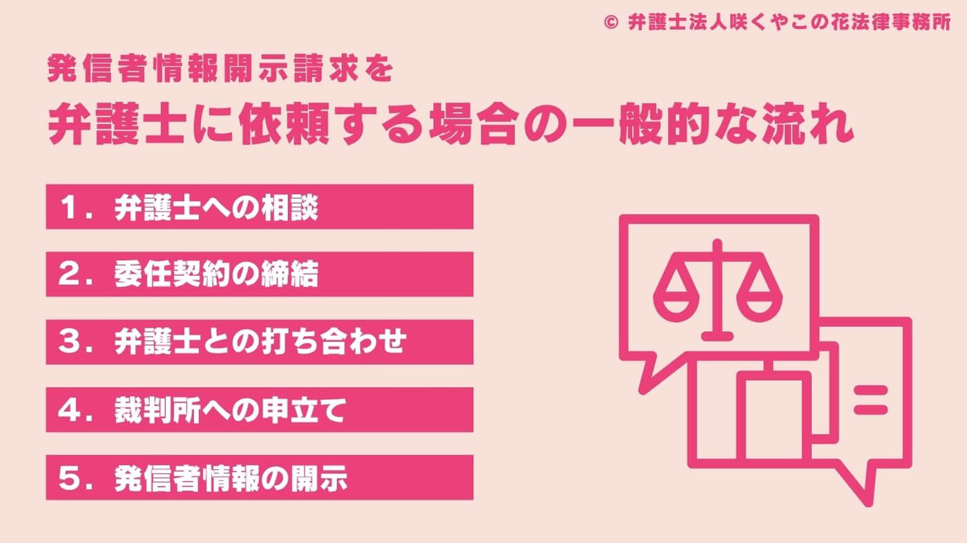 弁護士に依頼する場合の流れ