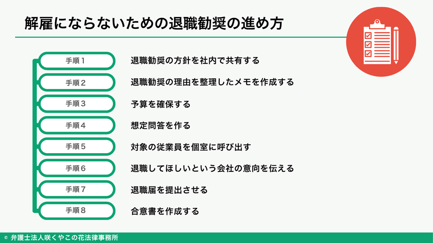解雇にならないための退職勧奨の進め方