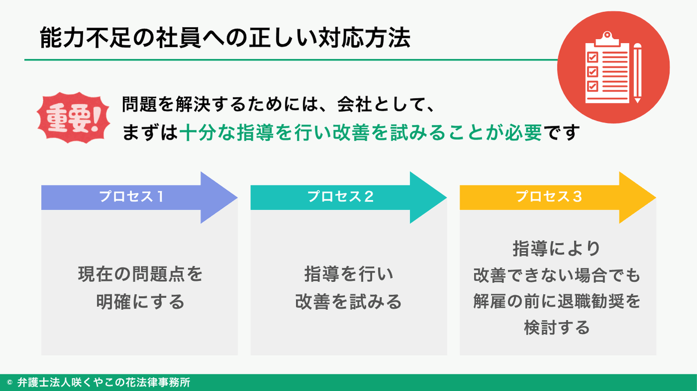 仕事ができない人や能力不足の社員への正しい対応方法は？