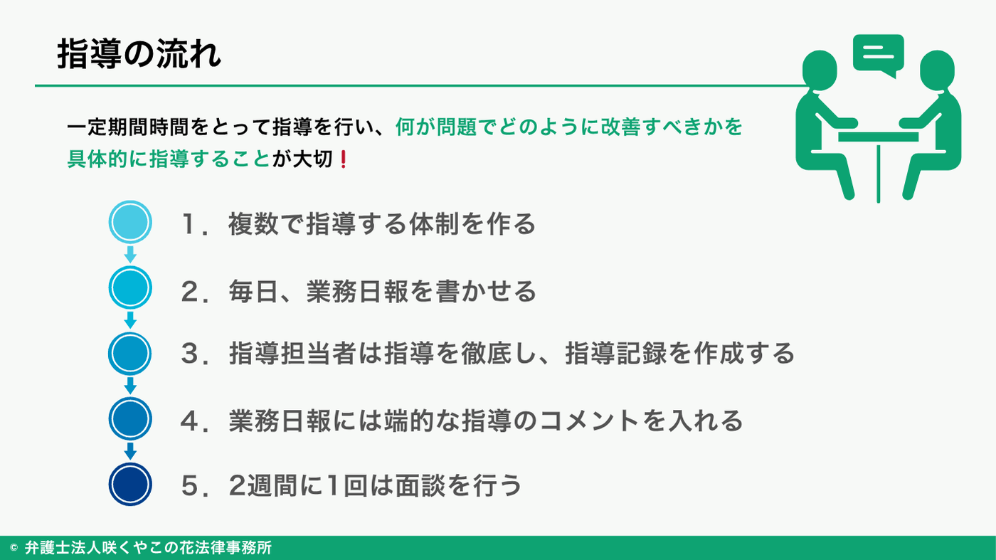 指導を行い改善を試みる